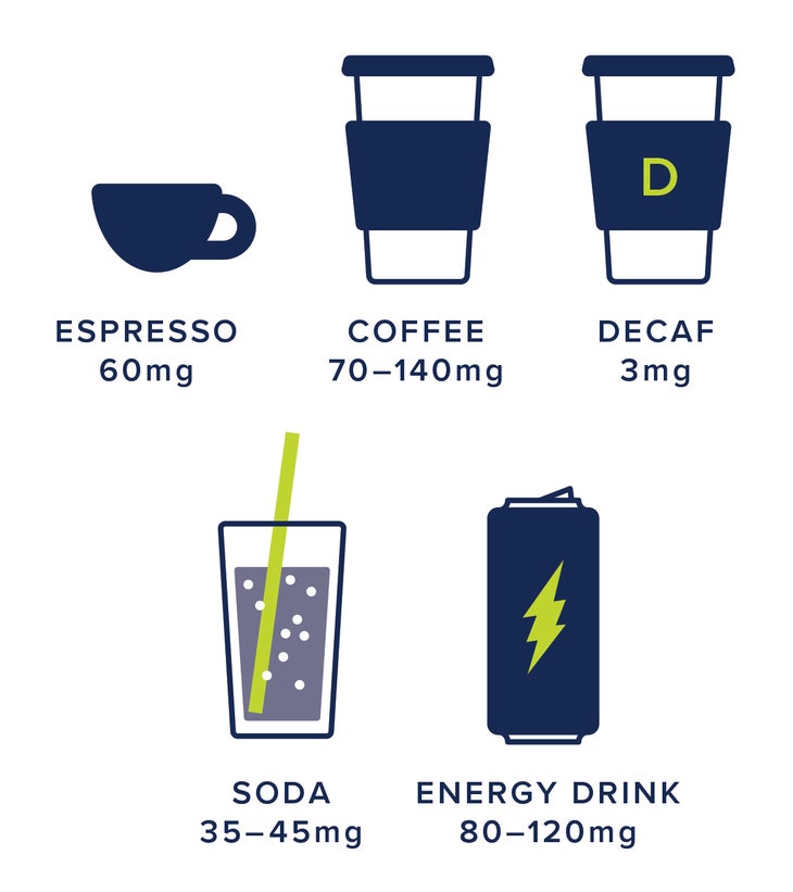 Caffeine content of different drinks