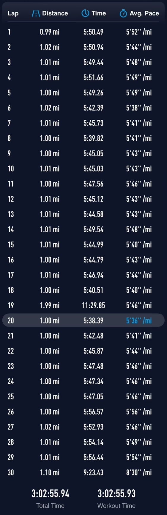 Des Linden's per mile splits from her Coros watch