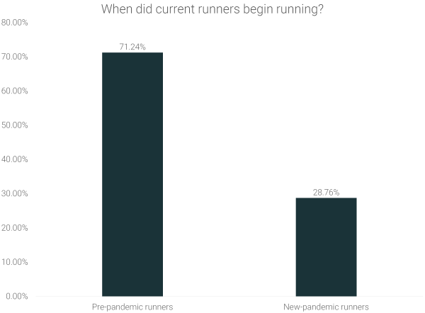 when-did-current-runners-begin-running-14485767-600