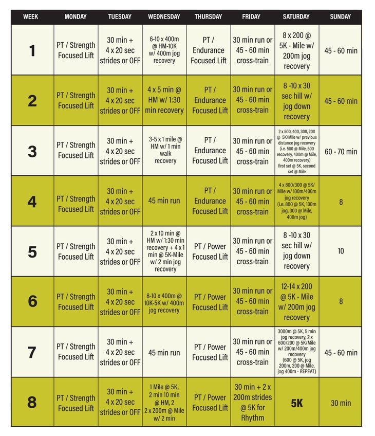 Fast 5K Training Plan 8 Weeks fast-5k-training-plan-8-weeks
