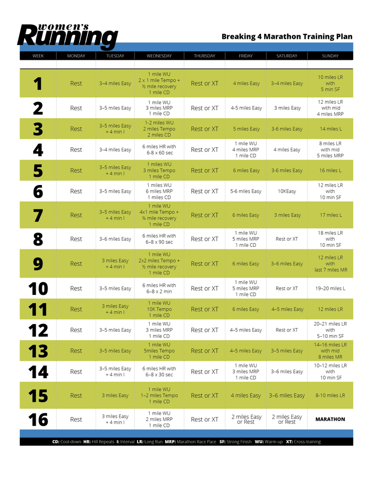 Breaking 4 Hour Marathon Training Plan