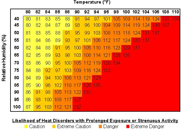 great river running company