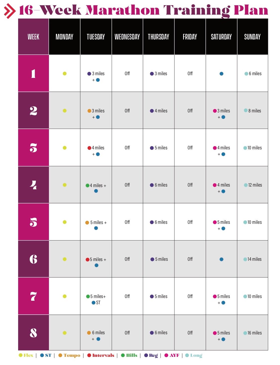 a-16-week-marathon-training-plan-to-go-the-distance-women-s-running