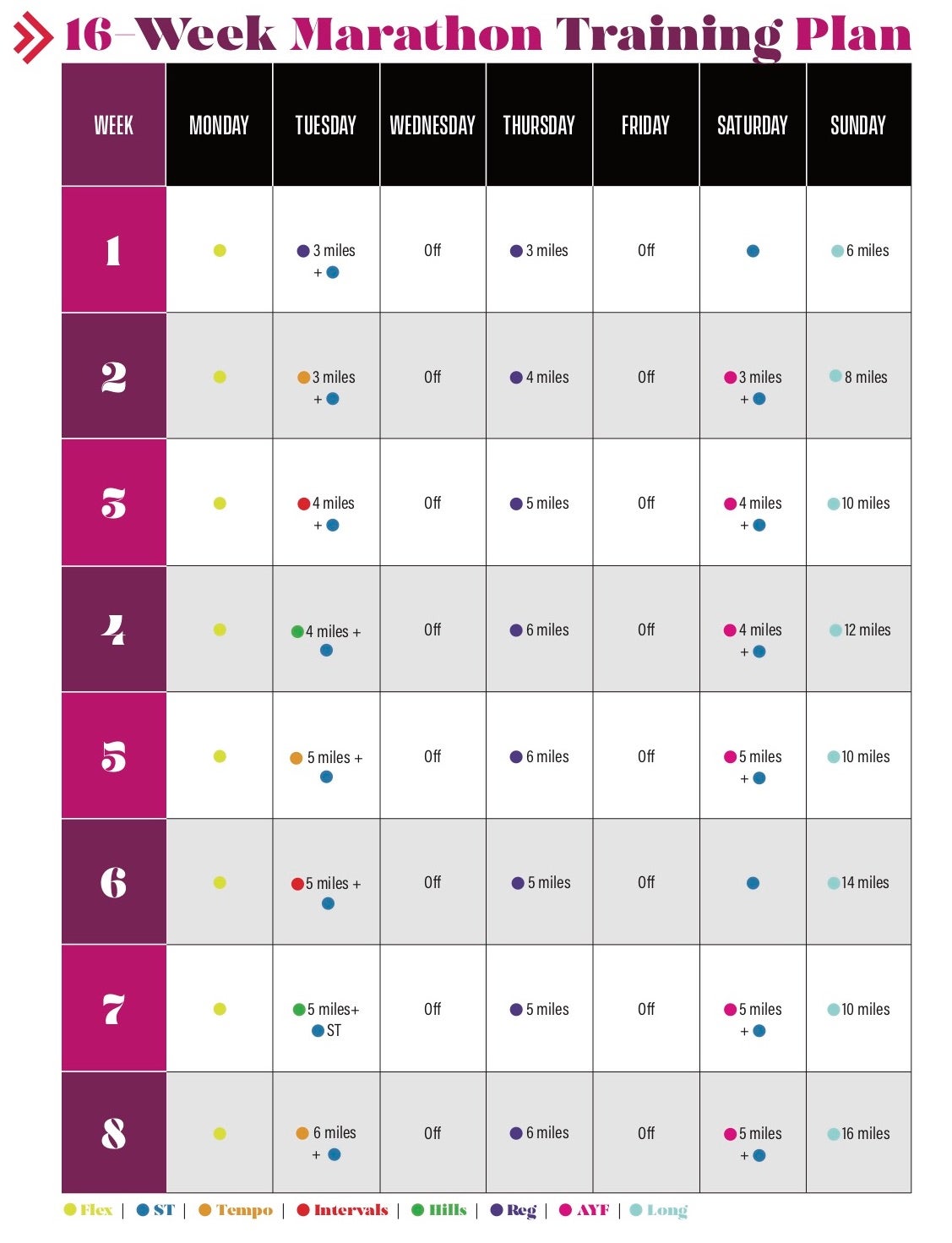 A 16 Week Marathon Training Plan To Go The Distance Women S Running