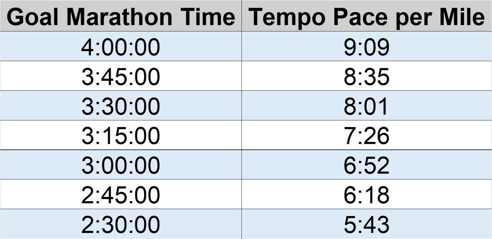 weekly-tempo-runs-will-build-your-capacity-at-marathon-pace